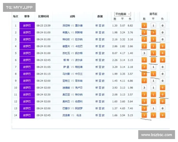 NBA赔率走势深度分析 探讨各队胜负概率与投注策略