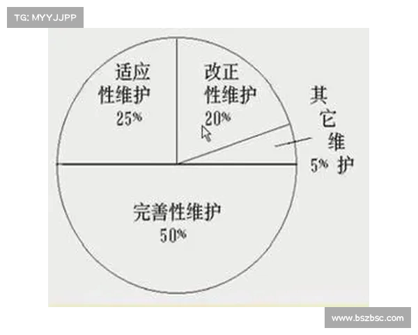 英超草皮质量对比赛表现的影响及其维护管理策略分析